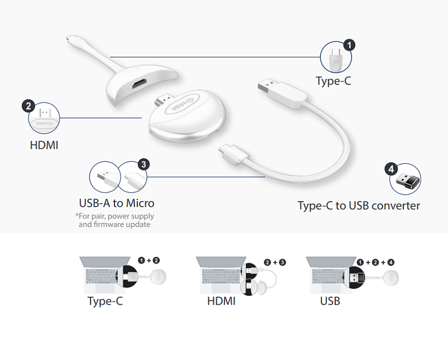 Infobit iShare S21 кнопка: беспроводная, 2-в-1 донгл: Type C и HDMI
