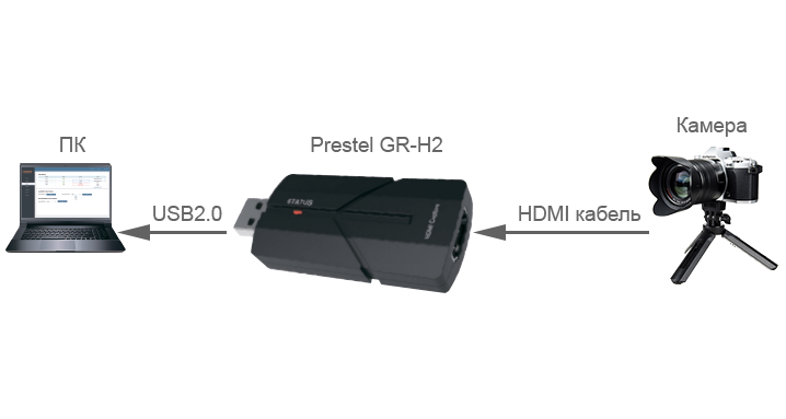 Prestel GR-H2 устройство видеозахвата HDMI в USB 2.0