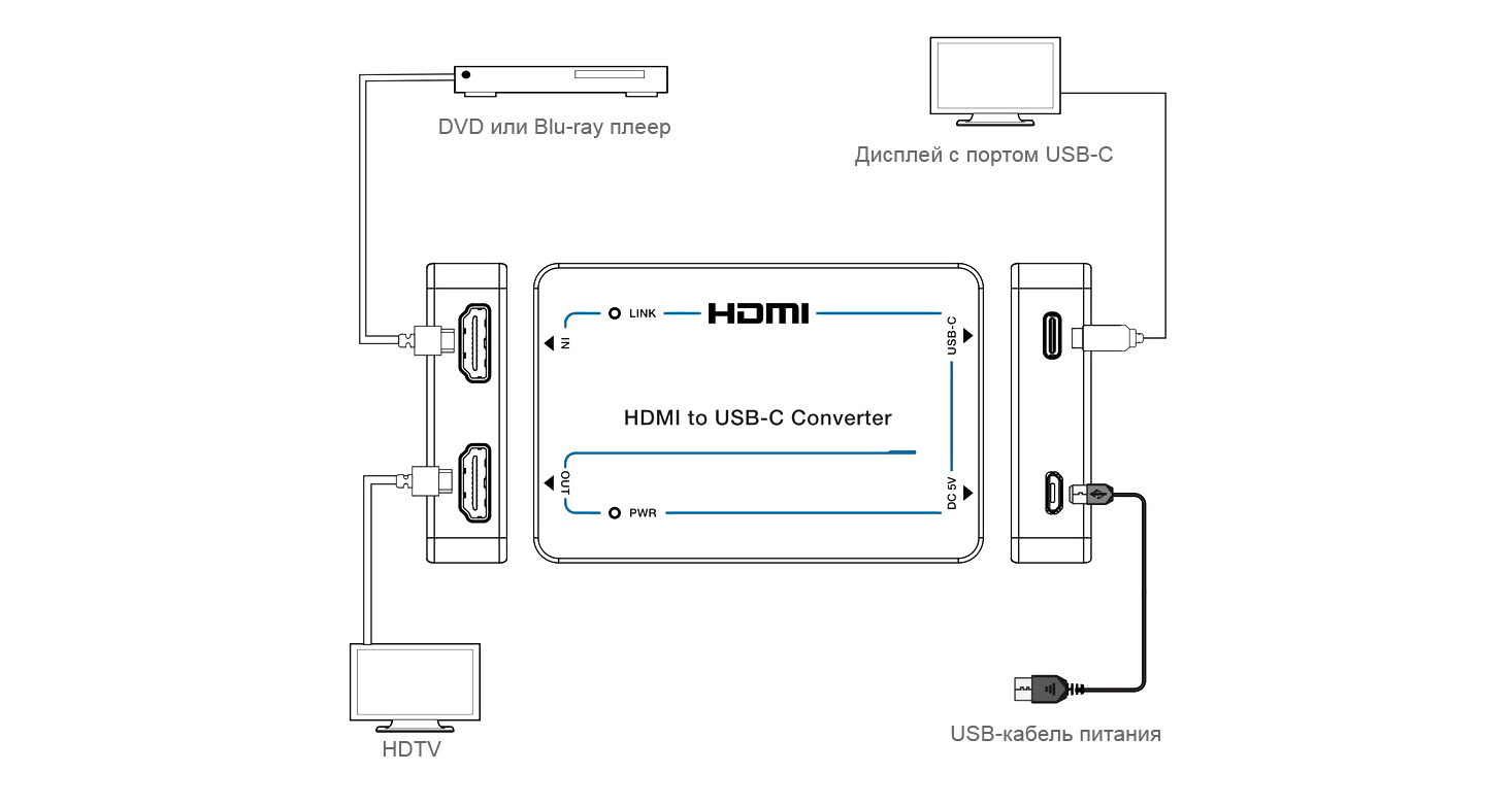 Prestel GR-4KHC устройство захвата HDMI 2.0b в USB-C, с проходным выходом HDMI