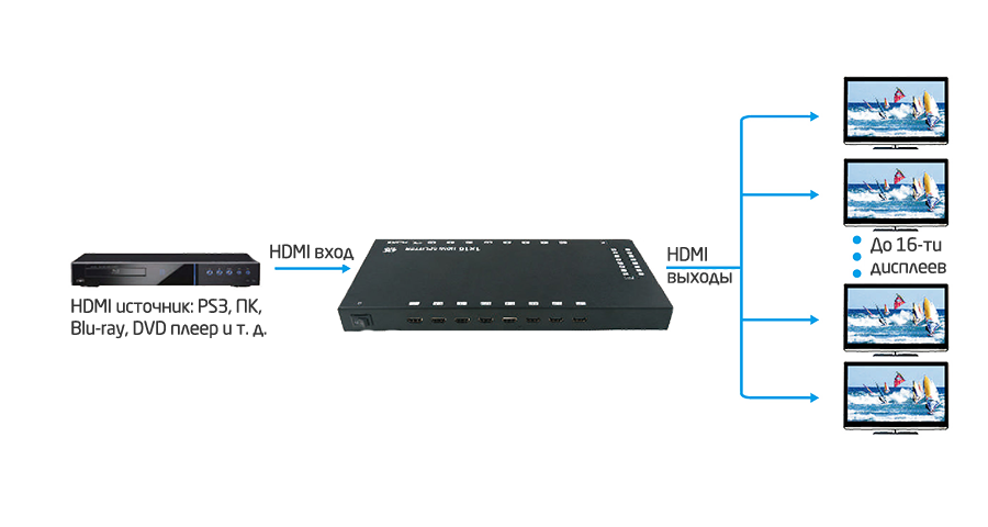 Prestel SP-H2-116 сплиттер HDMI 2.0 1:16