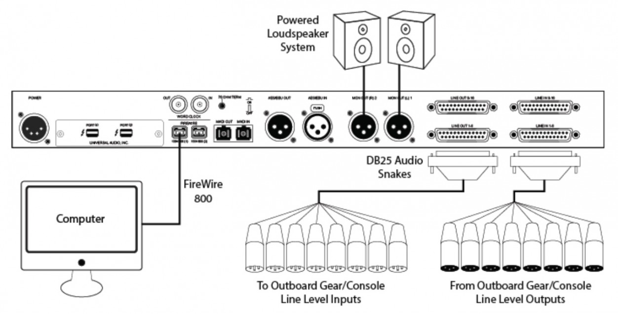 Universal Audio Apollo Quad аудиоинтерфейс