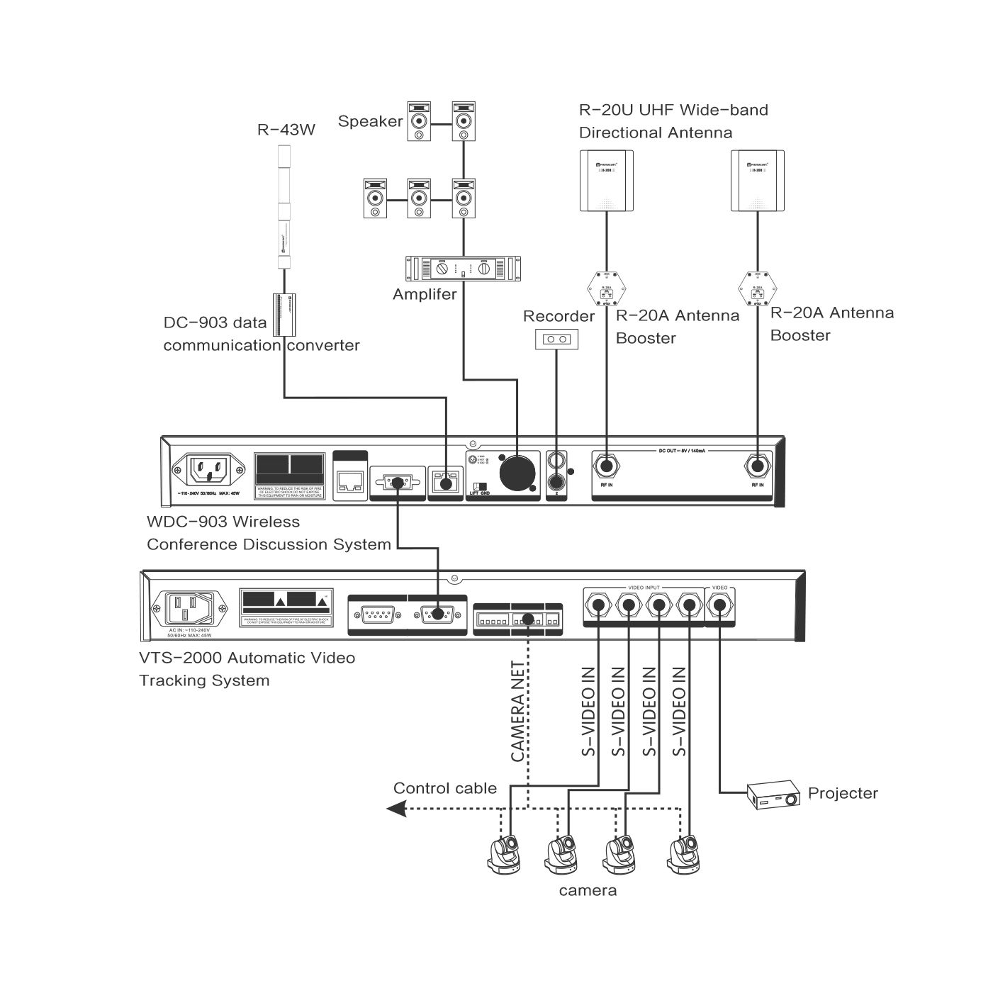 Relacart WDC-903M  беспроводной центральный контроллер с интерфейсом Dante