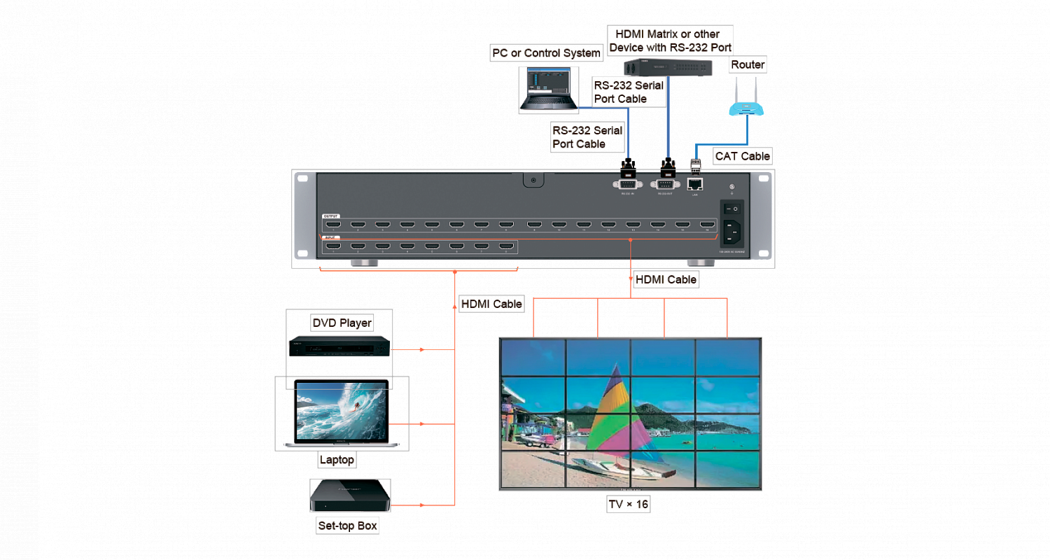 Prestel VWC-L2H1616 контроллер видеостены, видеовходы HDMI, 16x16, оверлей