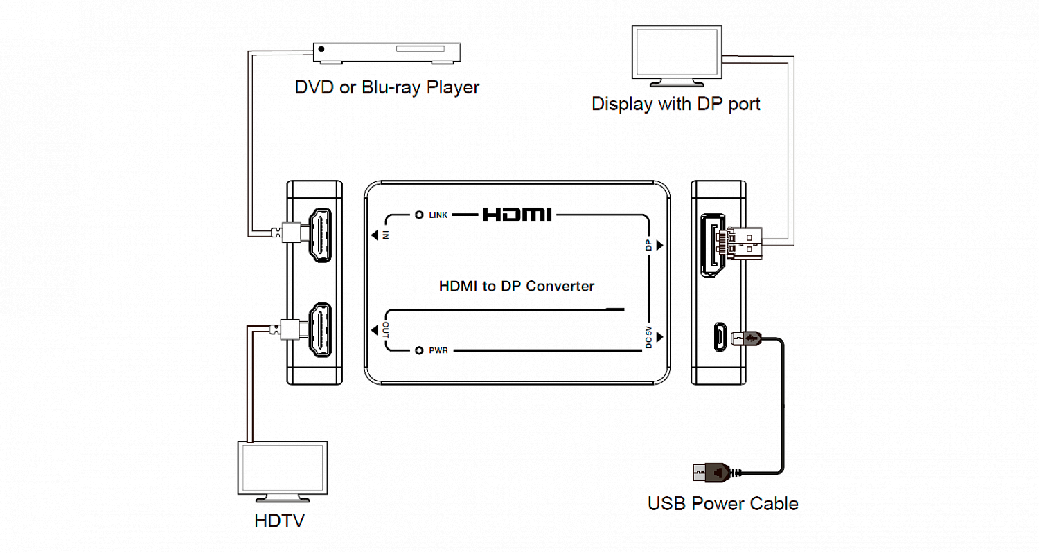 Prestel C-4KHDP активный однонаправленный преобразователь HDMI 2.0b в DisplayPort 1.2, с проходным выходом HDMI
